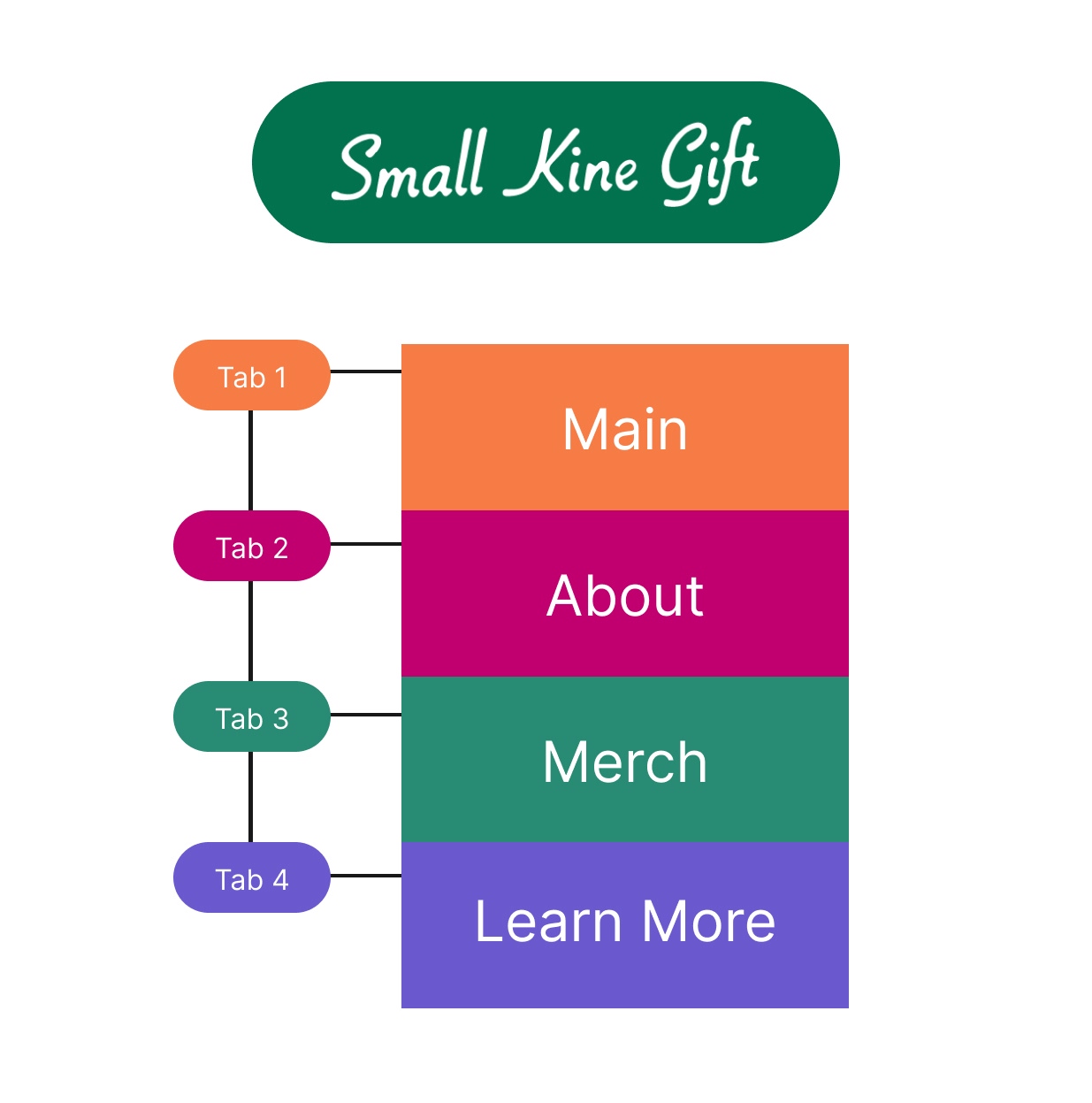 sitemap